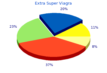 cheap 200 mg extra super viagra overnight delivery