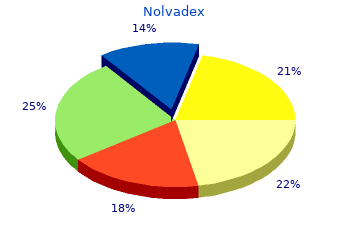 order 10 mg nolvadex