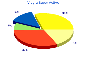 discount viagra super active 25 mg
