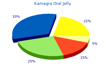 buy kamagra oral jelly 100 mg with mastercard