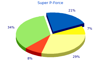 cheap super p-force 160mg free shipping