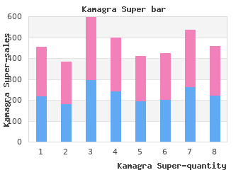buy kamagra super 160 mg free shipping