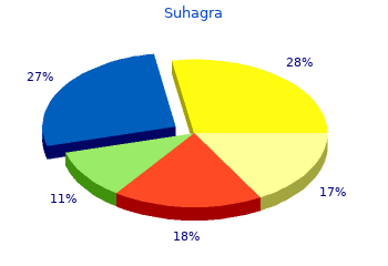 suhagra 100 mg for sale
