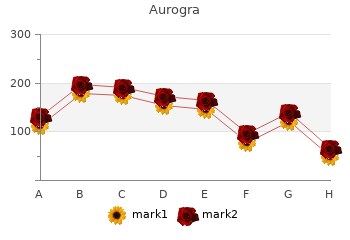 purchase aurogra 100 mg mastercard