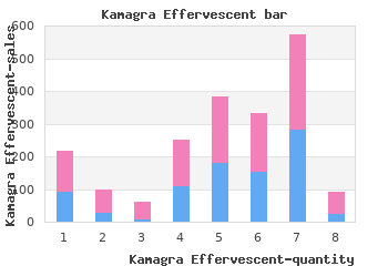 cheap kamagra effervescent 100mg line