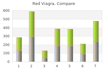 buy red viagra 200mg fast delivery