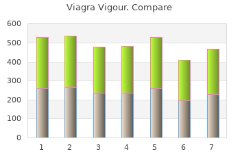cheap 800mg viagra vigour with mastercard